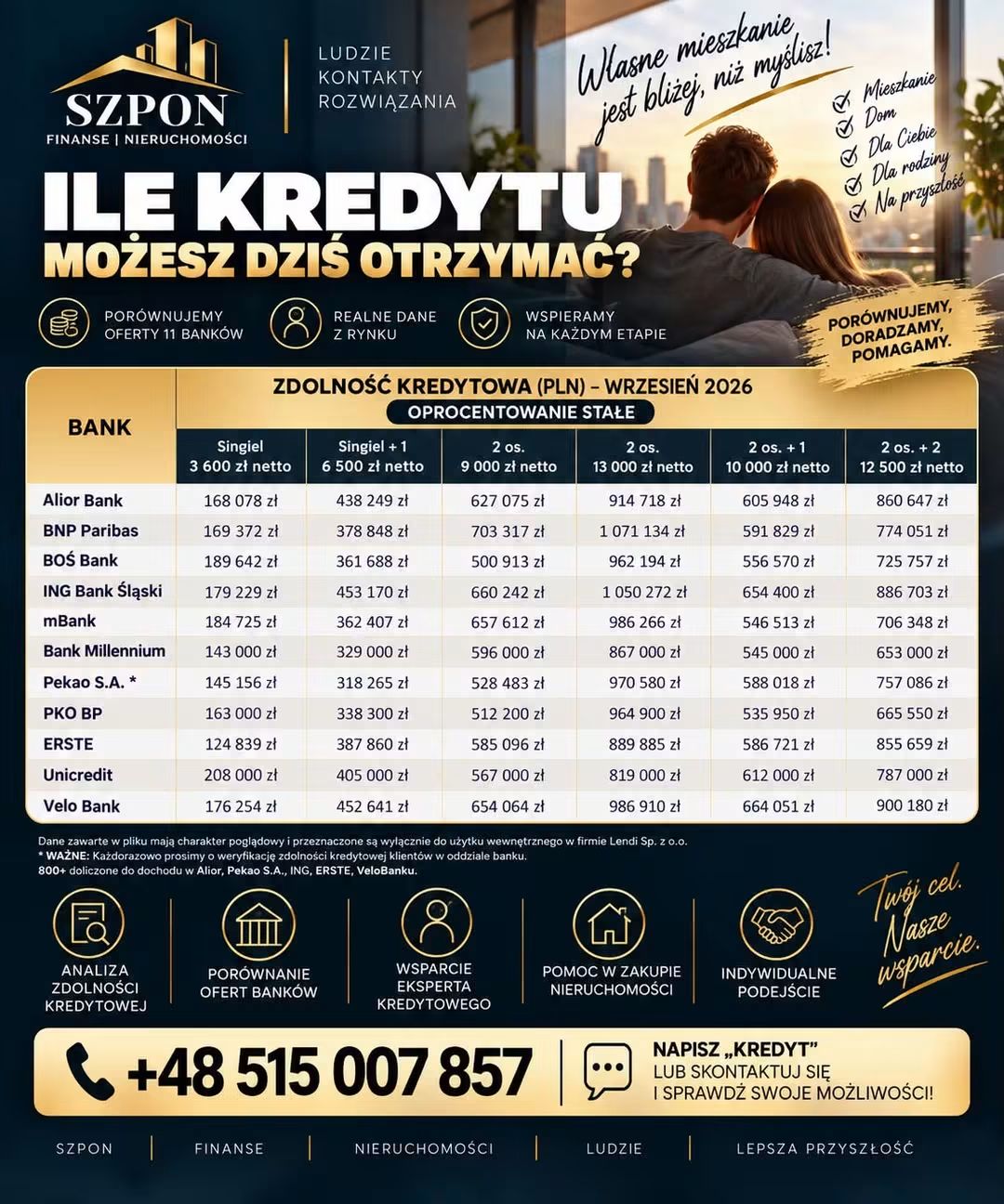 Zestawienie orientacyjnej zdolności kredytowej w bankach — wrzesień 2026